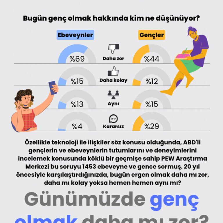 Günümüzde genç olmak daha mı zor?