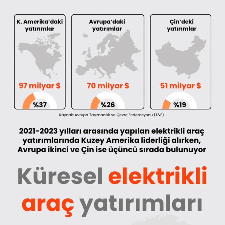 Küresel elektrikli araç yatırımları