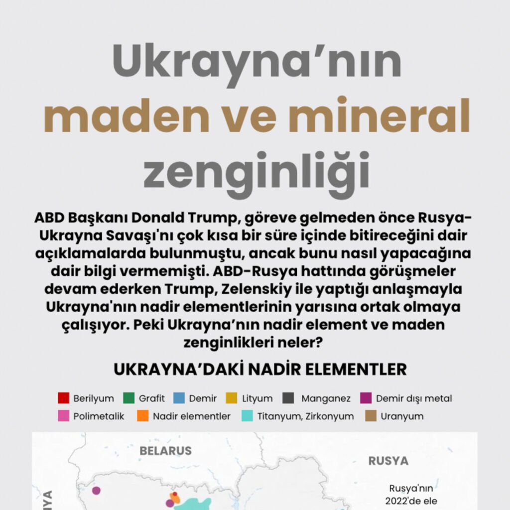 Ukrayna’nın maden ve mineral zenginliği