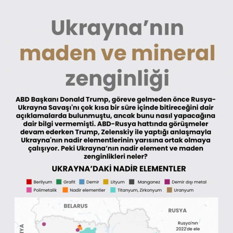 Ukrayna’nın maden ve mineral zenginliği