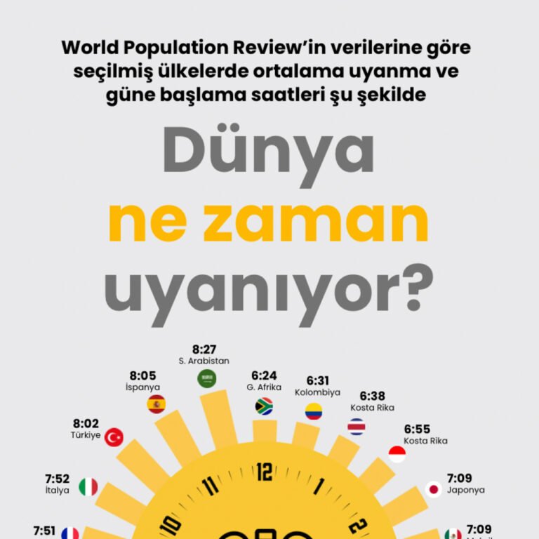 Dünya ne zaman uyanıyor?