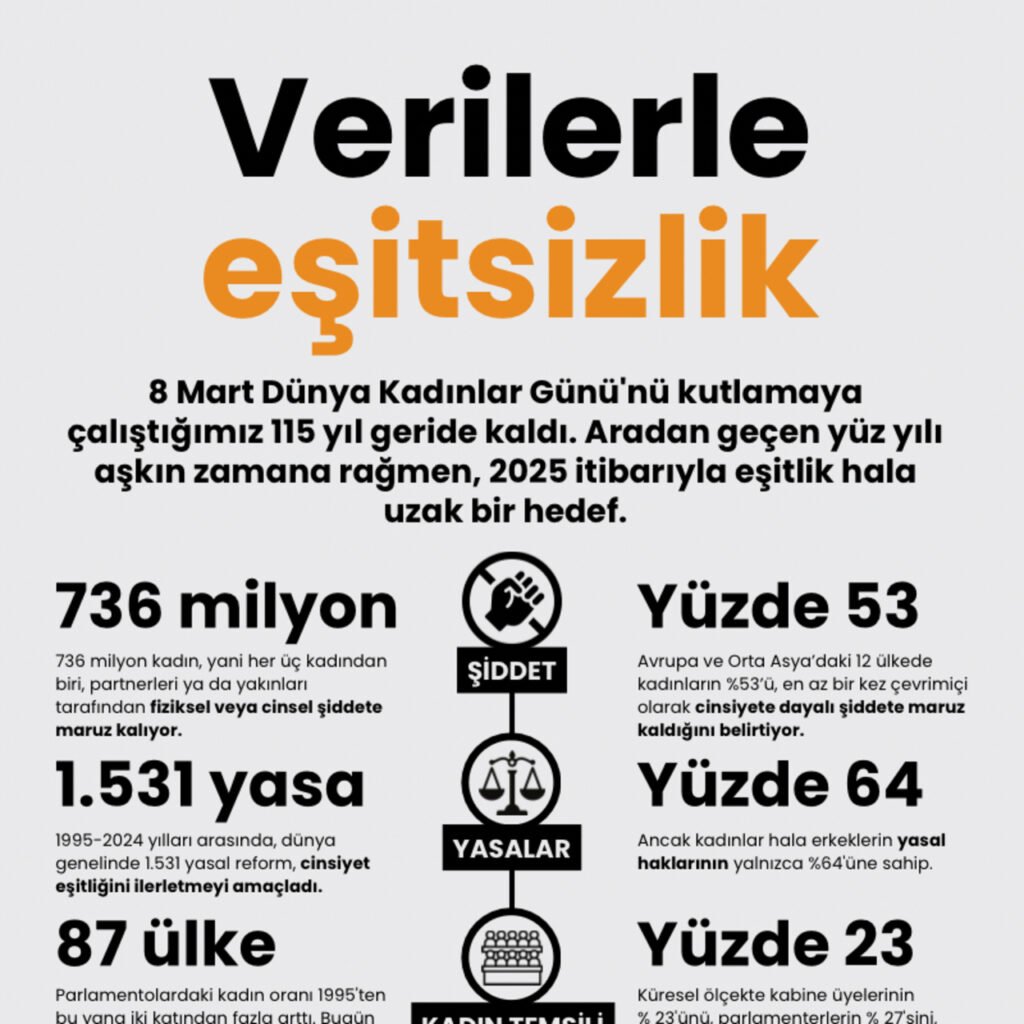 Verilerle eşitsizlik