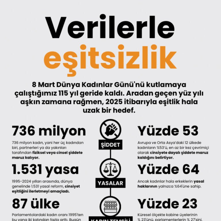 Verilerle eşitsizlik