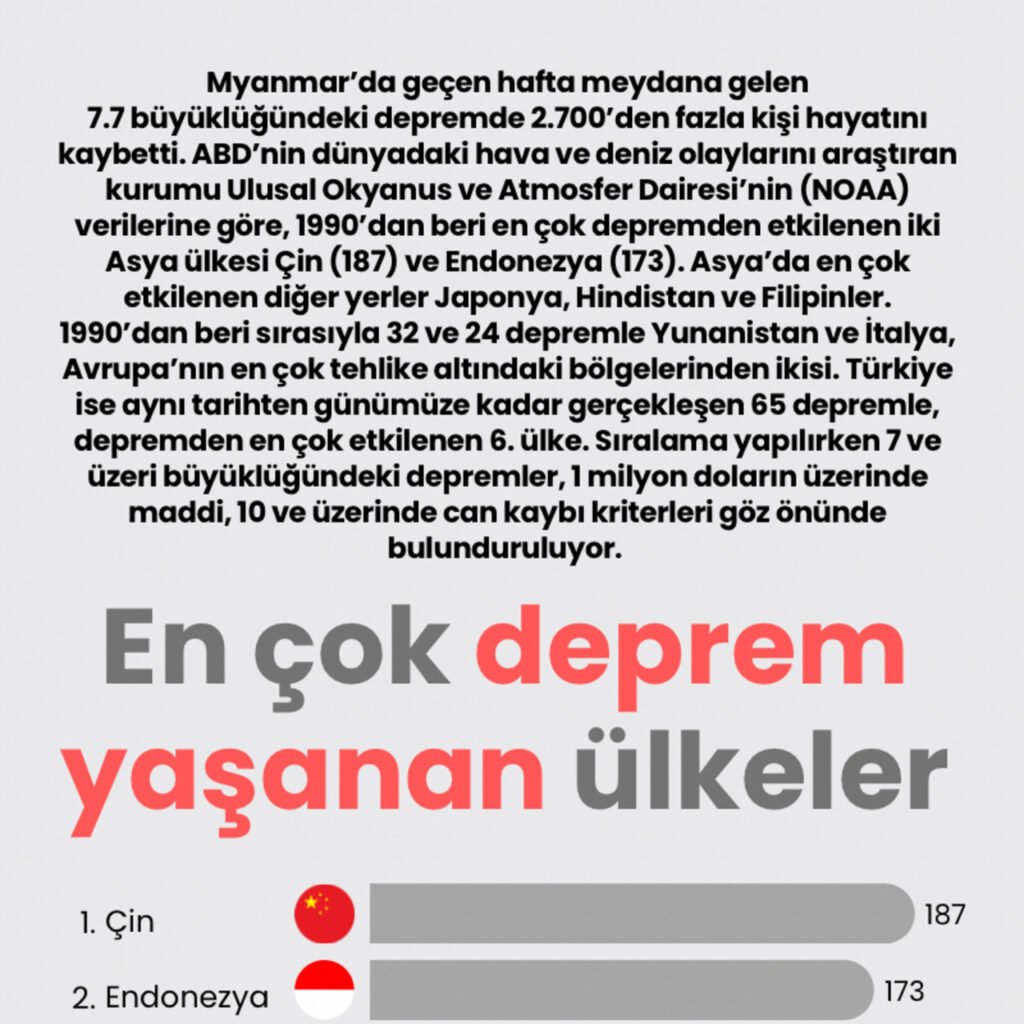 En çok deprem yaşanan ülkeler