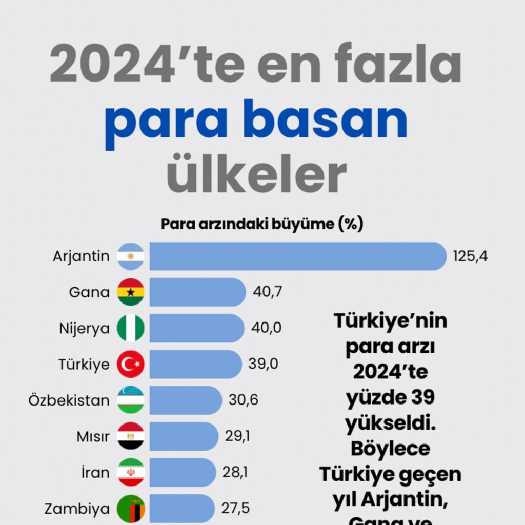 2024’te en fazla para basan ülkeler