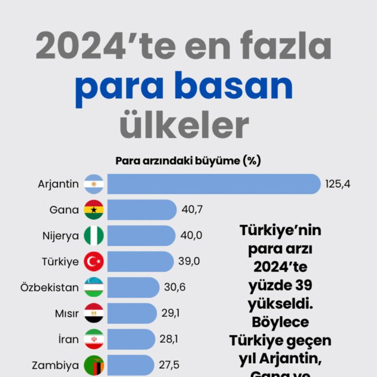 2024’te en fazla para basan ülkeler