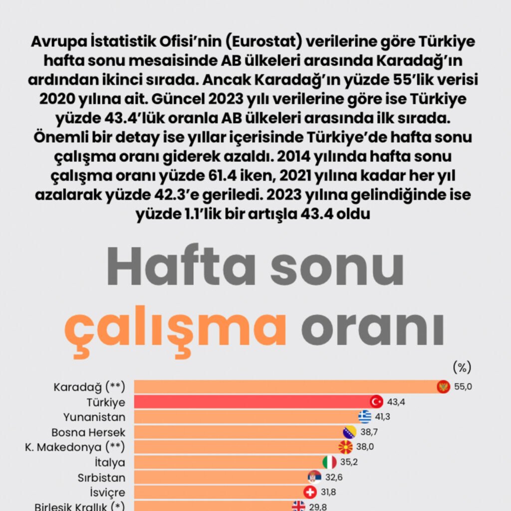 Hafta sonu çalışma oranı