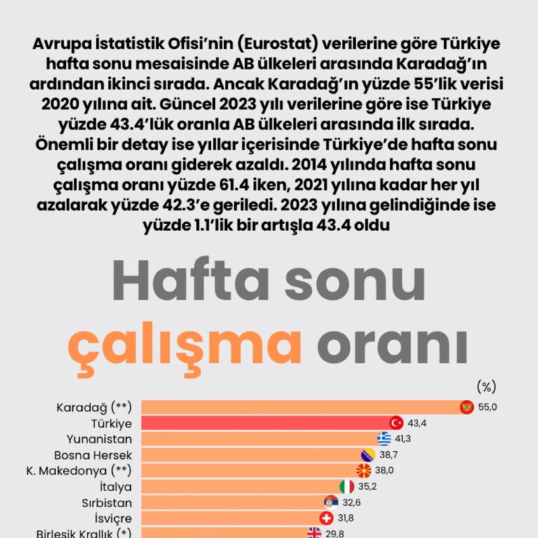 Hafta sonu çalışma oranı