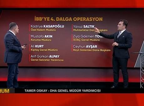 İBB’ye 4. dalga yolsuzluk operasyonu! CNN Türk ayrıntılara ulaştı...